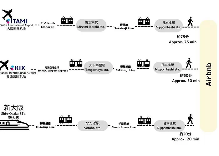 Tasonestayosaka 道頓堀ktd905